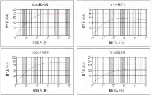 LGB系列變螺距，干式螺桿真空泵.jpg