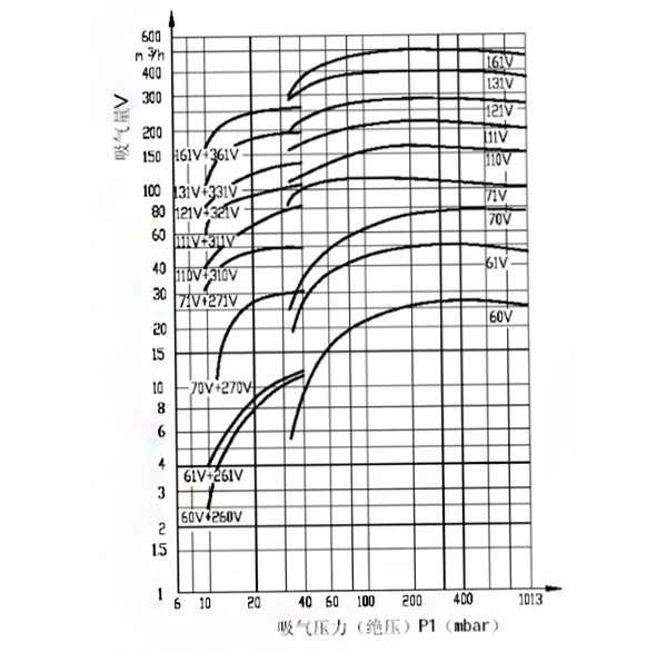 2BV系列小型水環(huán)式真空泵曲線(xiàn).jpg