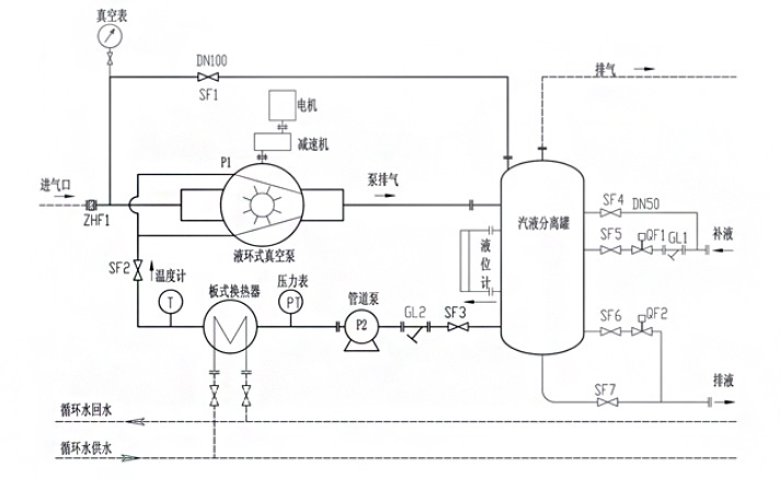 水環(huán)泵泵組-變壓吸附成套裝置流程圖.jpg